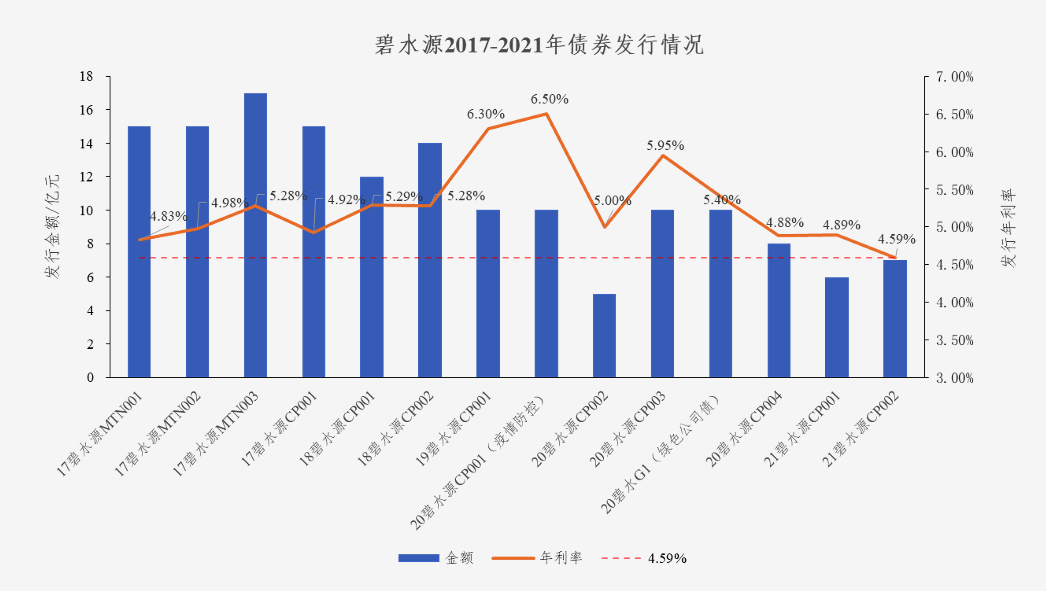 中国水网：pg电子游戏app债券利率创新低 协同效应助力龙头远航